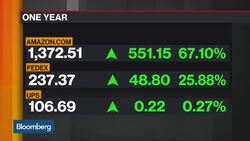 Amazon Said to Be Starting Package Delivery Service News Clip