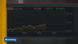 CLSA's Mike Mayo: Banks Are 'Back in Black' News Clip