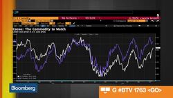 Deep Dive: Cocoa Prices, Canadian Stocks, Jobless Claims News Clip