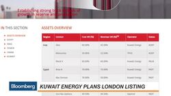 Middle East: What You Need to Know for May 4 News Clip