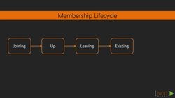 Learning Akka (Video 20) Instructional Video