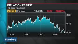 Australia Cuts Key Interest Rate to Record Low 1.75% News Clip
