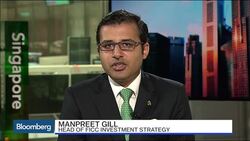 Commodities Check: Should Investors Be Optimistic? News Clip