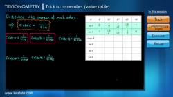 Tricks to Remember Trigonometric Ratios and Value Table Instructional Video