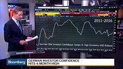 European Stocks Decline on Fed Rate Hike Concerns News Clip