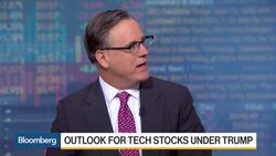 Tech Sector Takes Wild Ride Post-Election News Clip