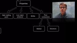 Ionic Solids Instructional Video