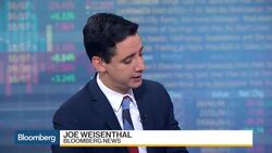 What's Changed in the Markets Since the Election? News Clip