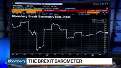 Introducing the Bloomberg Brexit Barometer News Clip