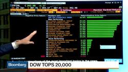 JPMorgan: Markets Got Too Excited Over Fiscal Stimulus News Clip