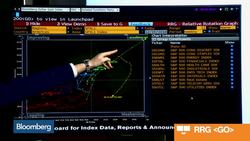 The 'Turbo-Charged' Global Bond Proxy Trade News Clip