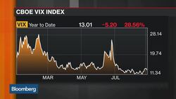 Options Insight: How to Play Lululemon Ahead of Earnings News Clip