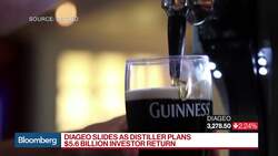 Diageo CEO on $5.6 Billion Investor Return, Sales, Brand Acquisition News Clip