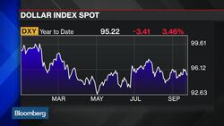 Greenspan: Dissent Shows FOMC Process Is Working News Clip