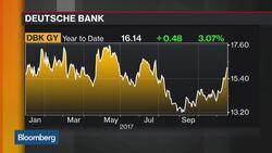 Deutsche Bank Investment Renews Consolidation Talk News Clip