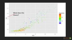 Learning R for Data Visualization (Video 15) Instructional Video