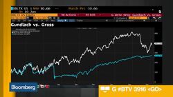 The Gundlach vs. Gross 10-Year Bond Yield Debate News Clip