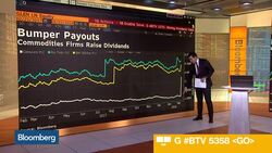 3 Charts to Know: Analysts Go Gaga for Glencore News Clip