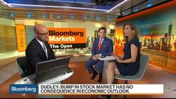 Will the Federal Reserve Be Impacted by the Recent Market Selloff? News Clip