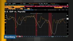 Rieder: Fed's Going in Dec. Barring Election Surprise News Clip