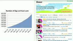 Robin Chase: Excuse me, may I rent your car? Instructional Video