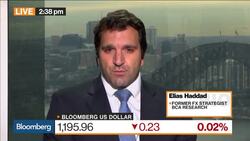 CBA's Haddad Sees Dollar Edging Lower News Clip