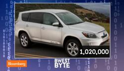 How Many Electric Cars Can We Expect to Be Built in 2020? News Clip