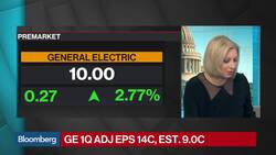 GE Reaffirms Year Forecast as 1Q EPS Tops Estimates News Clip