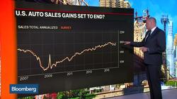 Is the Auto Industry's Run of Growth Coming to an End? News Clip