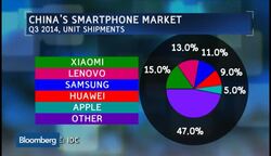 Xiaomi Soars by Tapping Into Young Culture in China News Clip