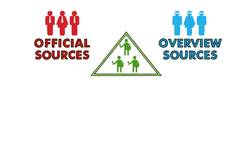 TED-Ed: Capturing authentic narratives - Michele Weldon Instructional Video