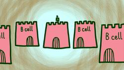 TED-Ed: Cell vs. virus: A battle for health - Shannon Stiles Instructional Video