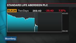 Standard Life Aberdeen CEO Says Lloyds Decision 'Not a Total Surprise' News Clip