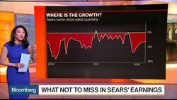 The Numbers Don't Lie: Sears Earnings Preview News Clip