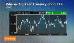 The ETF Winners in the Pimco Derby News Clip