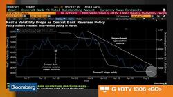 How to Restore Confidence in Brazil's Economy News Clip