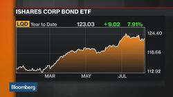 Fixed-Income ETFs Outpace Equities, Commodities News Clip