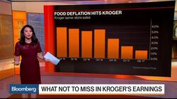 The Numbers Don't Lie: Kroger Earnings Preview News Clip