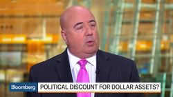 Is Politics Pushing the Dollar Lower? News Clip