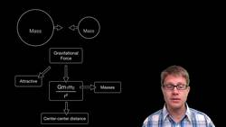 Calculating the Gravitational Force Instructional Video