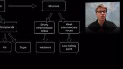 Molecular Solids Instructional Video