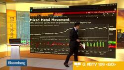 Digging Into U.S.-China Trade News Clip