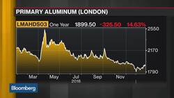 U.S. Indicates Rusal Sanctions End News Clip