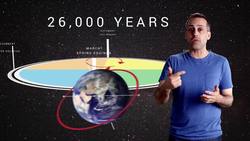 The Calendar, Australia & White Christmas Instructional Video