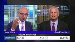 Morning Meeting: Small and Mid-Cap Dollar Impact News Clip