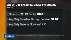 Helicopter Money: The Problem With Excess Bank Reserves News Clip