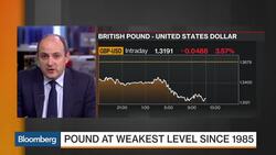 Measuring Currency Contagion Risk of Pound Selloff News Clip