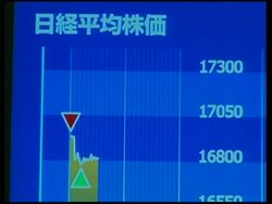 Japanese stocks down after Wall Street plunge News Clip