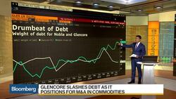 Noble Debt Surged $945M in 1H News Clip