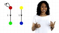 Instant Insanity Puzzle Instructional Video